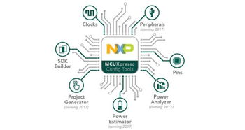 恩智浦發布MCUXpresso軟件與工具，統一微控制器開發支持
