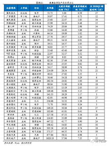 解碼泰康 從傳統保險到“保險+醫養”生態的成功突圍與信用評級視角
