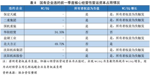 核心經營性營運資本在信用評級中的應用探索